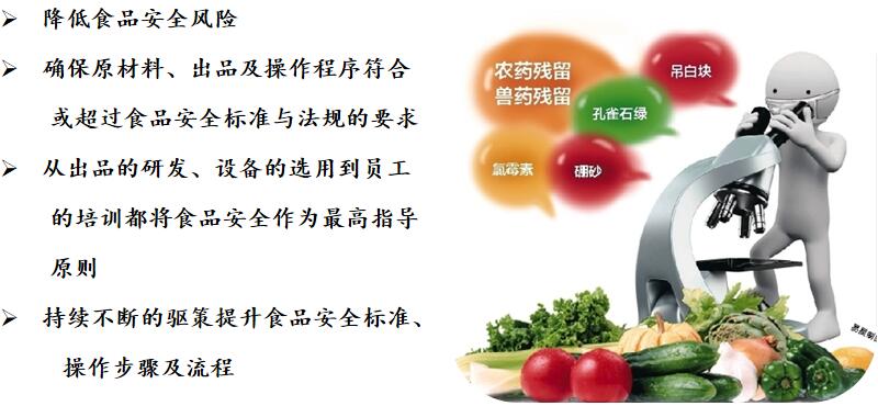 2020年最新餐饮食品原材料安全管理制度