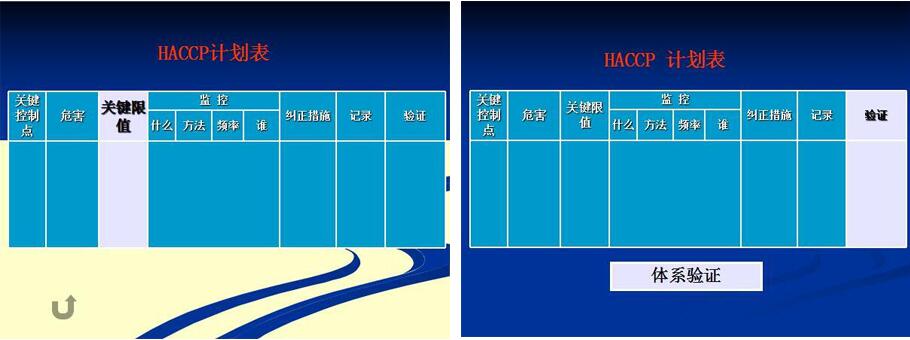 HACCP计划表